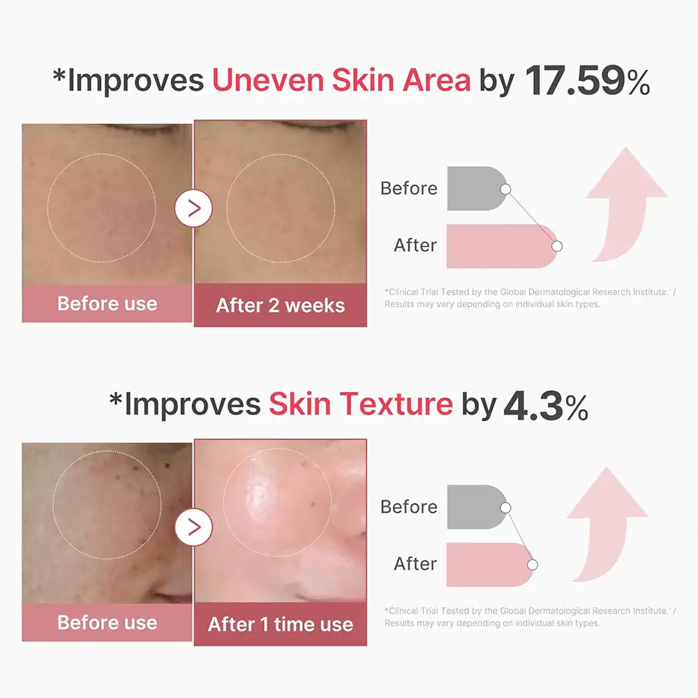 سرم اگزوزوم PDRN شات 2000 مدی کیوب اصل مدل Medicube PDRN Pink Collagen Exosome Shot Serum 2000 مناسب روشن شدن پوست، بهبود منافذ، آبرسانی، صاف شدن بافت و گلس اسکین
