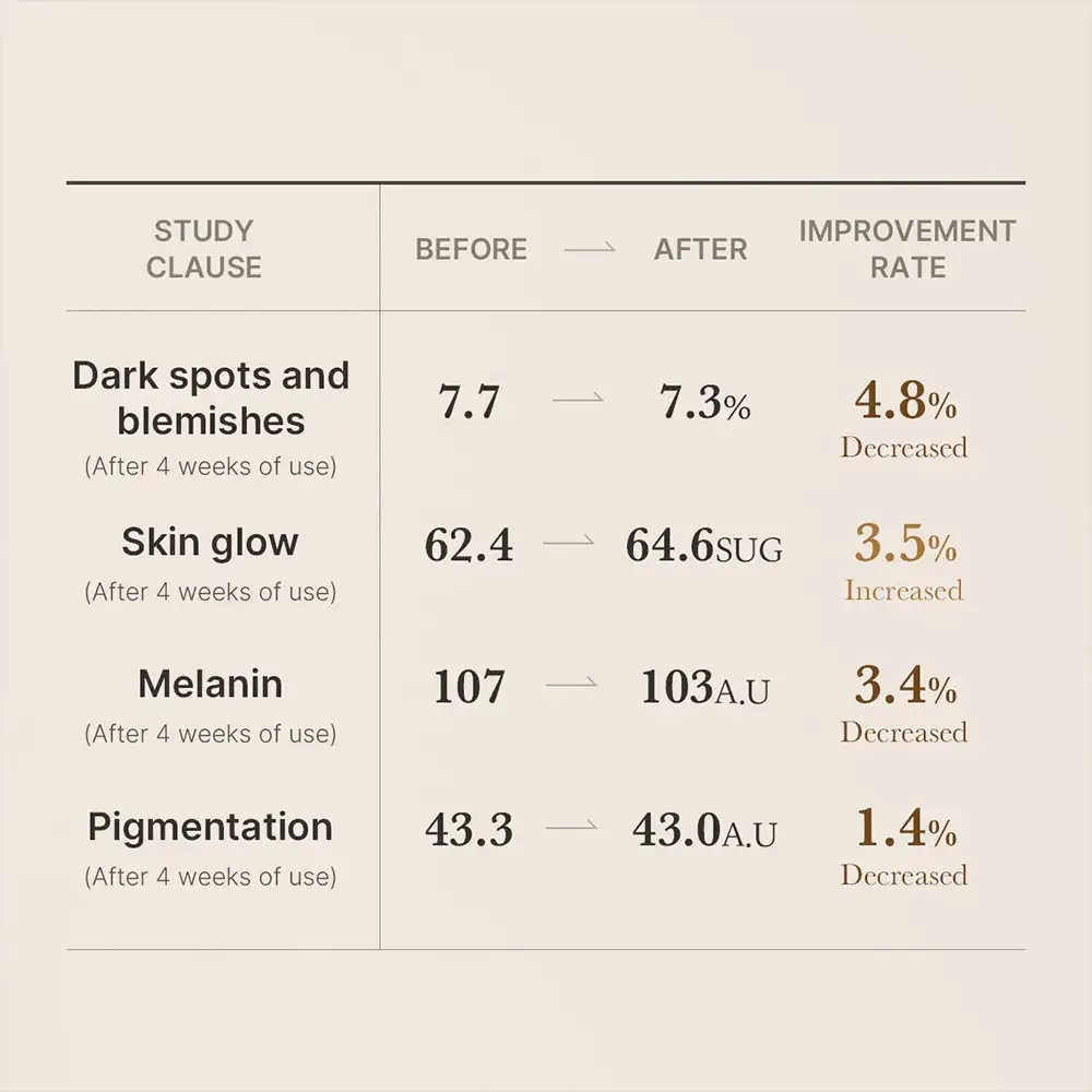 سرم جوانساز گلوتاتیون مدی کیوب اصل مدل Medicube AGE R Glutathione Glow Ampoule مناسب روشن‌کنندگی، کاهش لک ظاهری، افزایش شفافیت، آبرسانی، بهبود الاستیسیته و ایجاد جلوه پوست شیشه‌ای