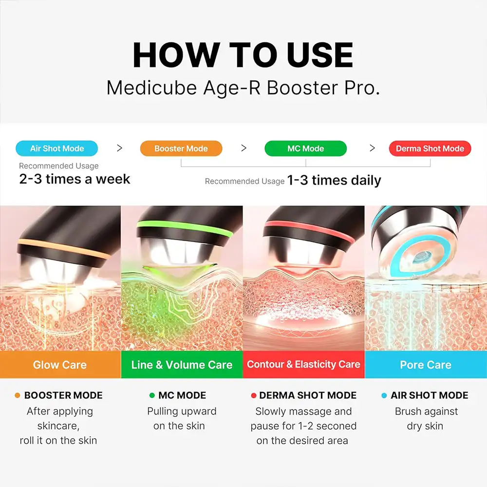 دستگاه جوانساز بوستر پرو مدی کیوب اصل مدل Medicube AGE R Booster Pro، ماساژور زیبایی 6 کاره کره‌ای برای افزایش جذب محصولات پوستی، کمک به شفافیت، درخشندگی، مراقبت منافذ، بهبود ظاهر الاستیسیته و ایجاد جلوه پوست شیشه‌ای