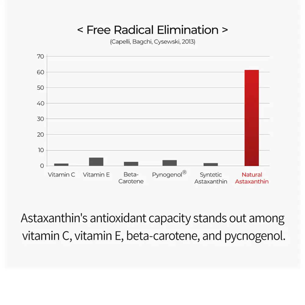 ضد لک و روشن کننده دکتر ملاکسین اصل مدل TX Astaxanthin با ترانگزامیک اسید و آستاگزانتین