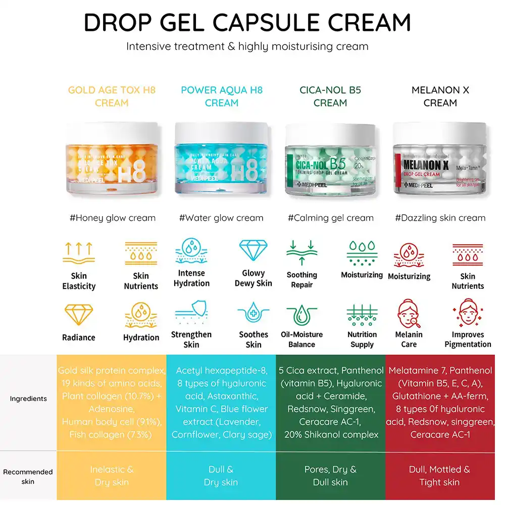 ژل کرم ضد لک و روشن کننده ملانون ایکس مدی پیل Medi Peel Melanon X Drop Gel Cream 50g