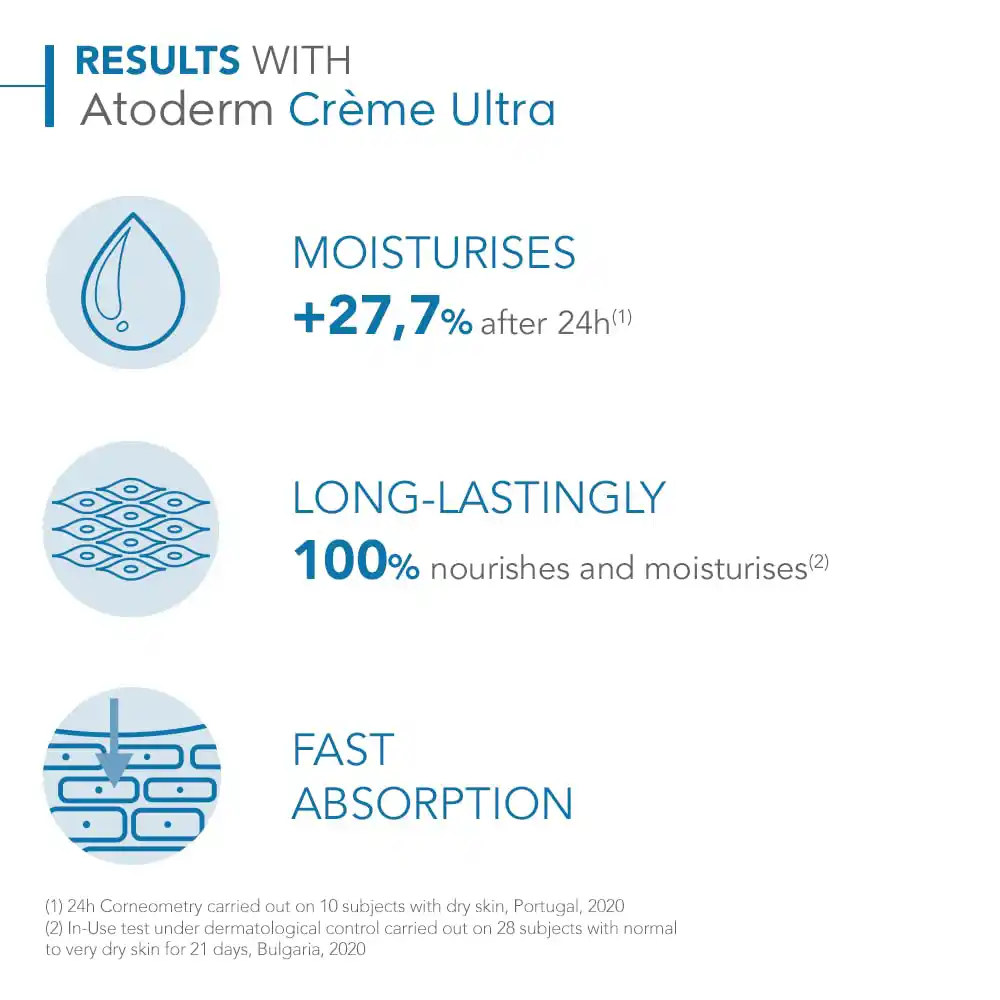 کرم مرطوب کننده و تغذیه کننده اتودرم بایودرما Bioderma Atoderm Cream Ultra برای پوست خشک و حساس
