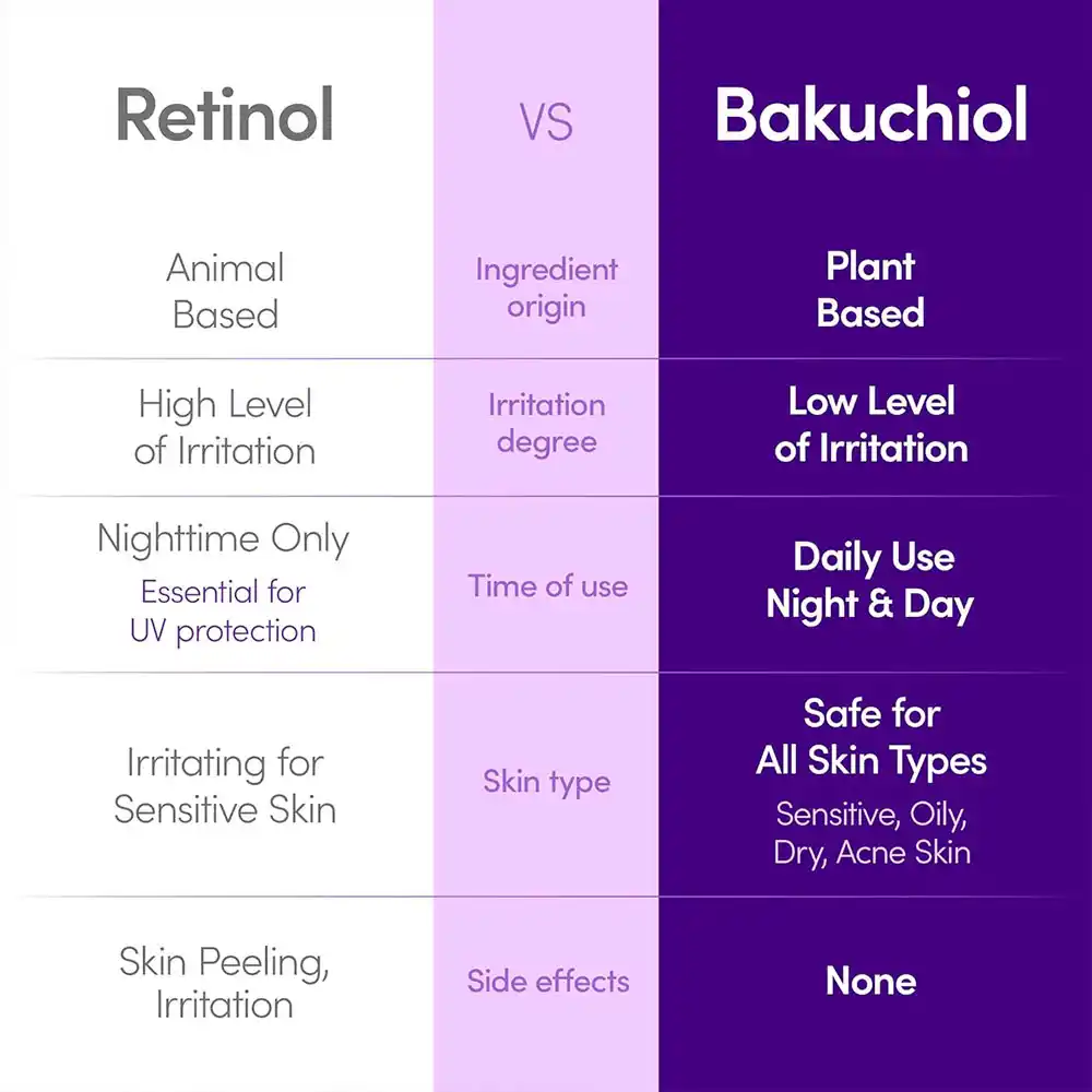 سرم باکوچیول پلامپینگ اکوال بری EQQUALBERRY Bakuchiol Plumping Face Serum ضد چروک و ترمیم‌کننده کره‌ای با 13 پپتاید و نیاسینامید برای پوست حساس