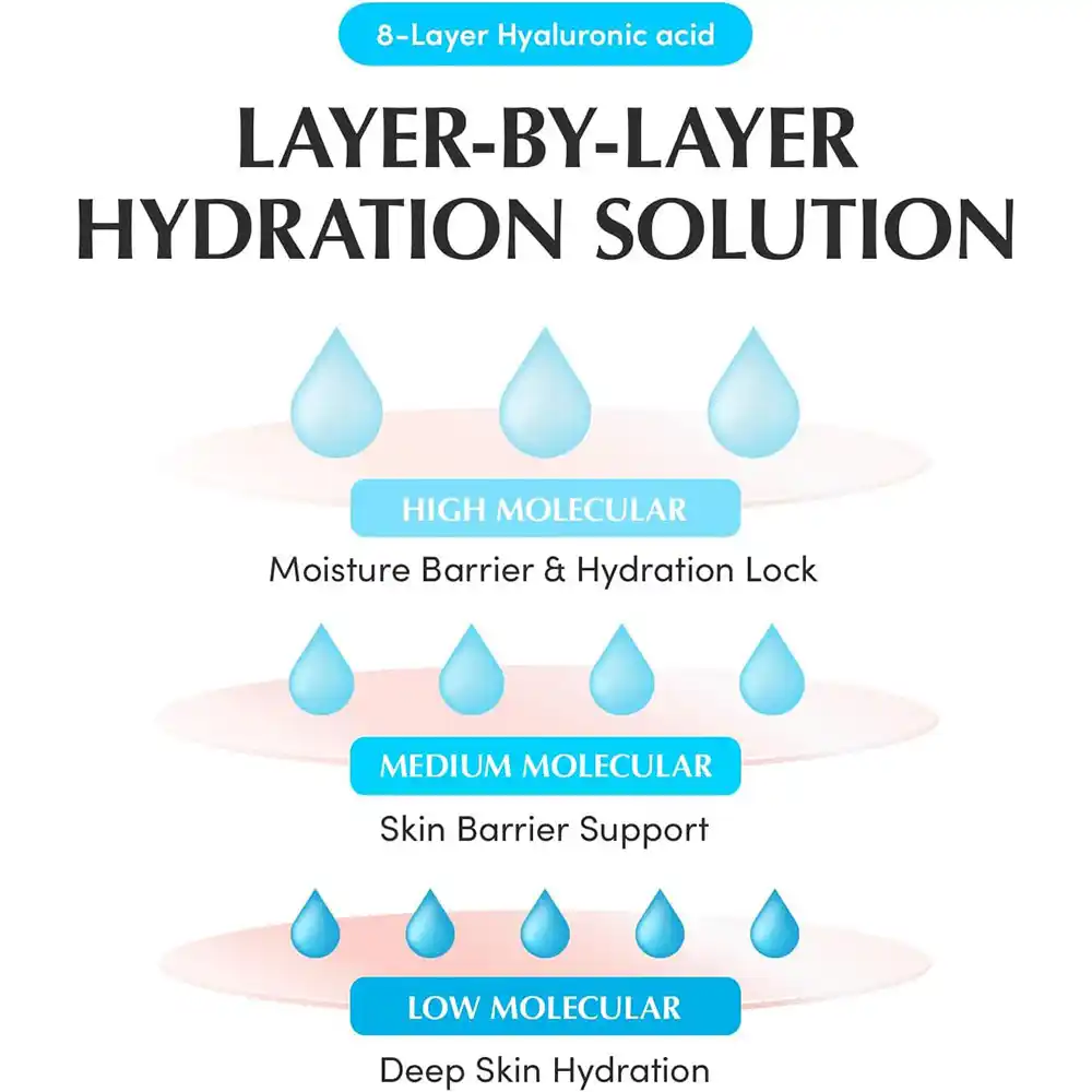 پد تونر آبرسان و تسکین‌دهنده اکوال بری EQQUALBERRY Swimming Pool Toner Pads کره‌ای دو طرفه با کمپلکس Hyal 8 و سیکا برای پوست حساس