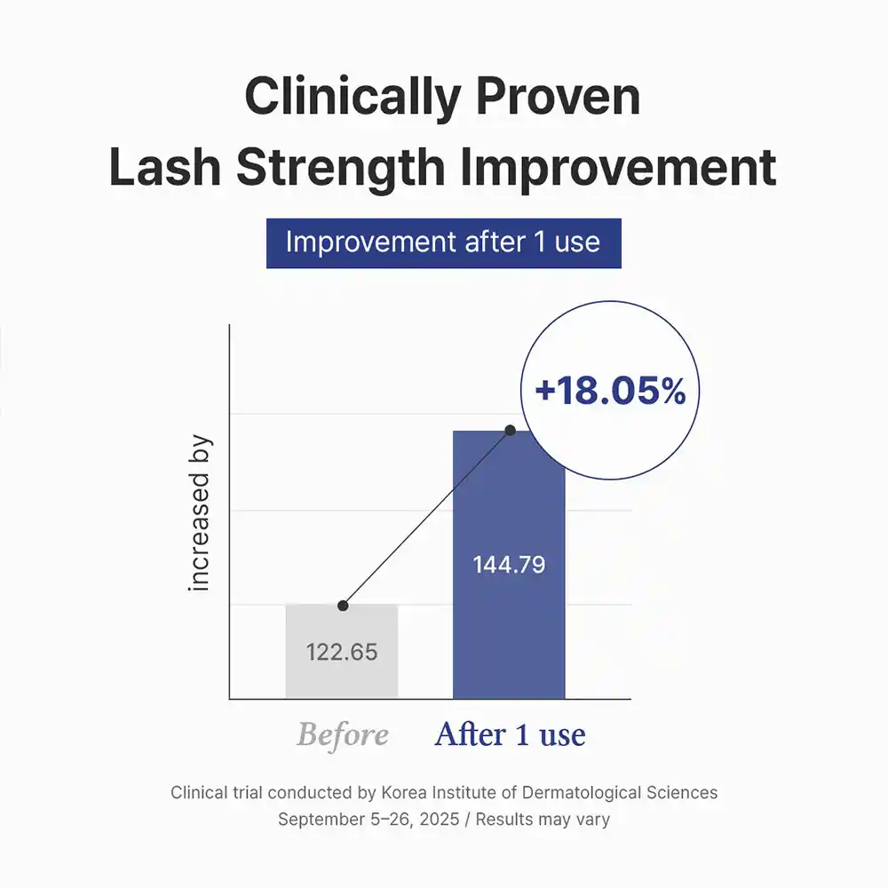 سرم تقویت مژه دکتر آلتیا Dr. Althea Lash Boost Serum با بیوتین و کمپلکس ۱۲ پپتیدی برای مژه‌های پرپشت‌تر و درخشان