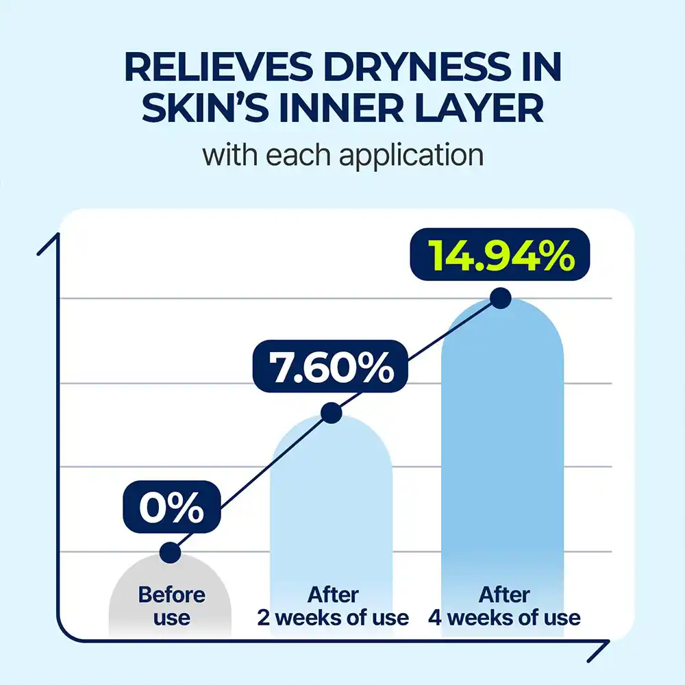 سرم آبرسان هیالورونیک اسید توریدن TORRIDEN Dive In Low Molecular Weight Hyaluronic Serum 50ml(1)