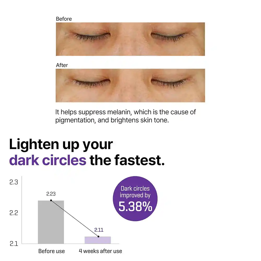 کرم دور چشم رتینول سام بای می SOME BY MI Retinol Intense Triple Action Eye Cream 30ml