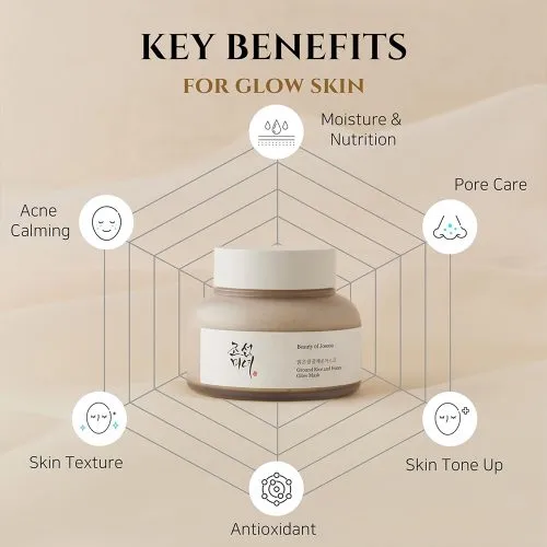اسک درخشان کننده و مغذی برنج و عسل بیوتی اف جوسان Beauty of Joseon Ground Rice and Honey Glow Mask