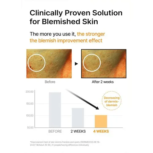 سرم ضد لک و کنترل منافذ سلیمکس Celimax Pore Dark Spot Brightening Serum