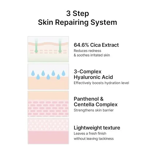 سرم تسکین دهنده سیکا سلیمکس Celimax The Real Cica Niacinamide AC Calming Serum.