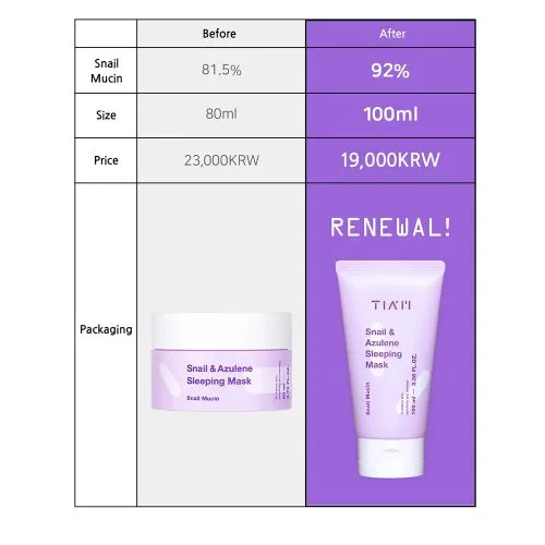 اسک خواب ترمیم کننده و جوانساز حلزون و آزولن تیام TIAM Snail Azulene Sleeping Mask