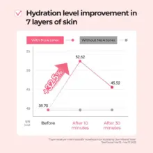 تونر آبرسان عمیق و درخشان کننده شماره 4 نامبوزین مدل Hydrating Glow Mineral اصل