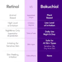 سرم باکوچیول پلامپینگ اکوال بری EQQUALBERRY Bakuchiol Plumping Face Serum ضد چروک و ترمیم‌کننده کره‌ای با 13 پپتاید و نیاسینامید برای پوست حساس