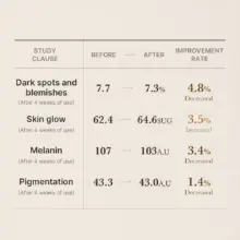 سرم جوانساز گلوتاتیون مدی کیوب اصل مدل Medicube AGE-R Glutathione Glow Ampoule مناسب روشن‌کنندگی، کاهش لک ظاهری، افزایش شفافیت، آبرسانی، بهبود الاستیسیته و ایجاد جلوه پوست شیشه‌ای